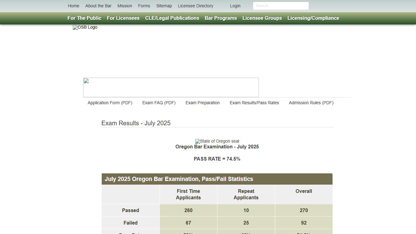 Bar Exam Results - July 2025